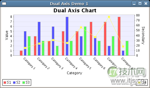 JFreeChart：多功能Java图表类库