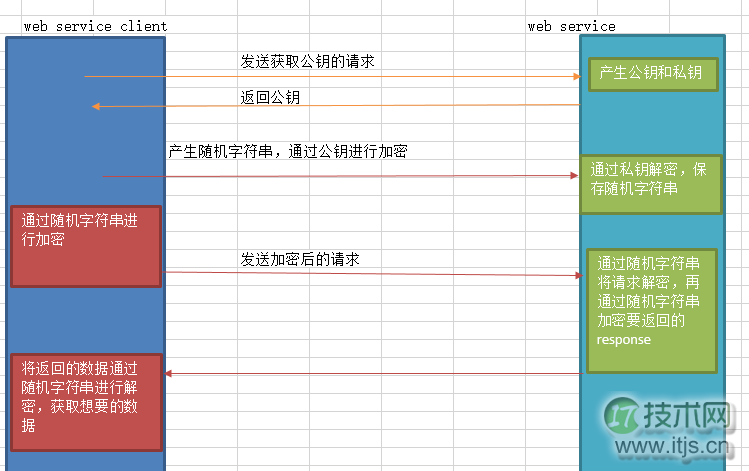 Java实现SSH模式加密原理及代码