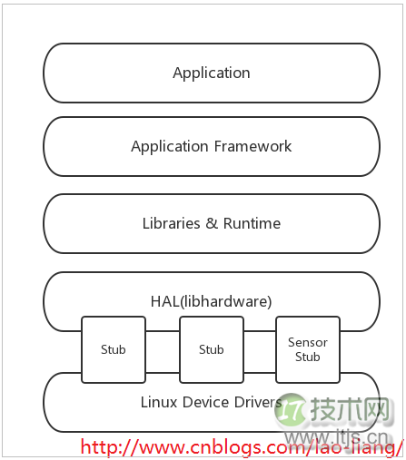 谈谈我对Android安全机制的理解