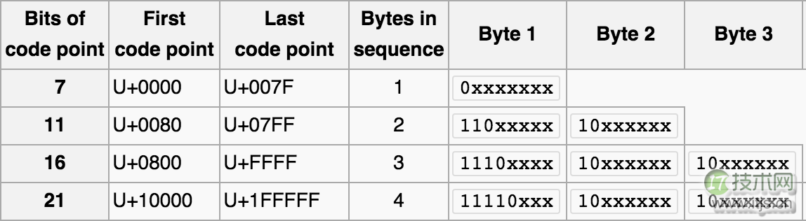 10分钟学会理解和解决MySQL乱码问题(1)