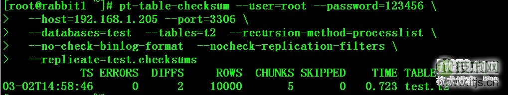 如何使用Percona Toolkit解决Mysql主从不同步问题(1)