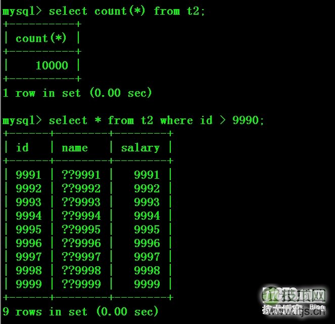 如何使用Percona Toolkit解决Mysql主从不同步问题(1)