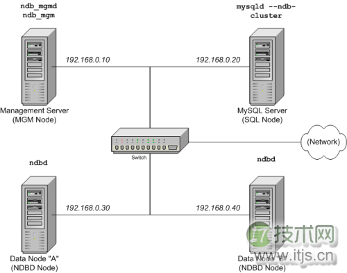 对MySQL全文索引限制的描述