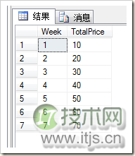 SQL Server数据库PIVOT函数的使用详解