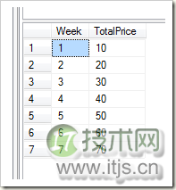 SQL Server数据库PIVOT函数的使用详解