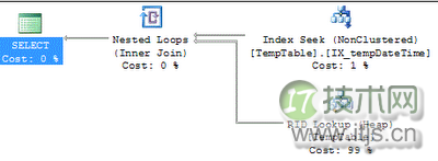 SQL Server: 局部变量是如何影响查询性能的