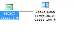 SQL Server: 局部变量是如何影响查询性能的