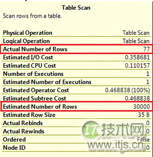 SQL Server: 局部变量是如何影响查询性能的