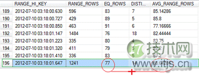 SQL Server: 局部变量是如何影响查询性能的