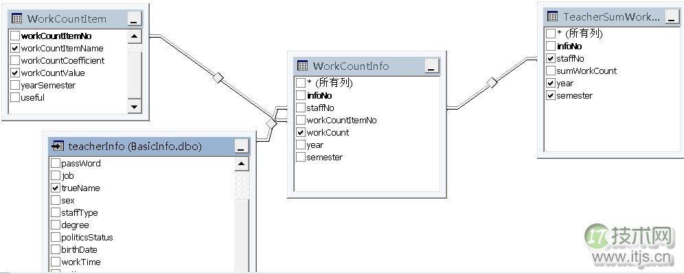 SQL Server数据库用视图来处理复杂的数据查询关系