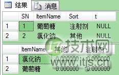 SQL数据库将横向数据转换为纵向字段