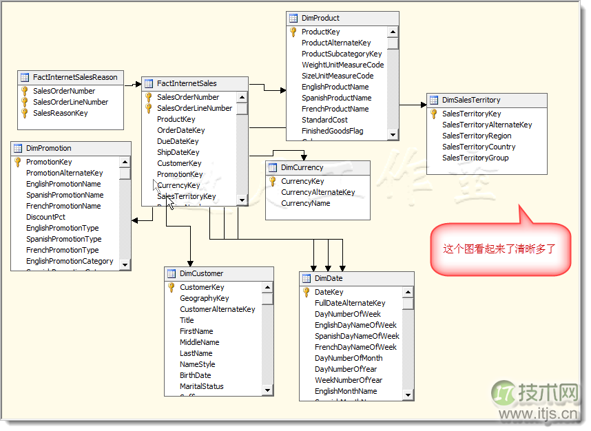 SSAS Step by Step学习笔记一(1)