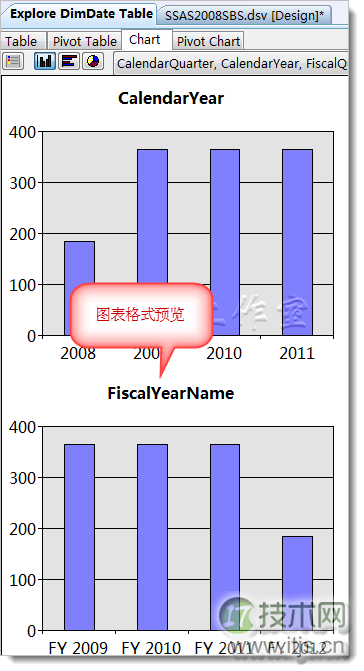 SSAS Step by Step学习笔记一(1)