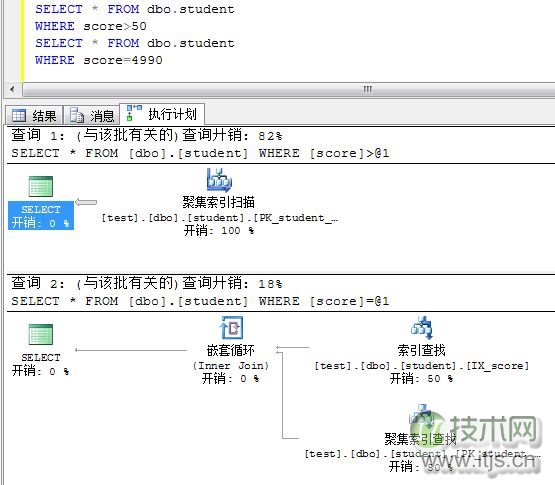 程序员你真的了解SQL索引吗？