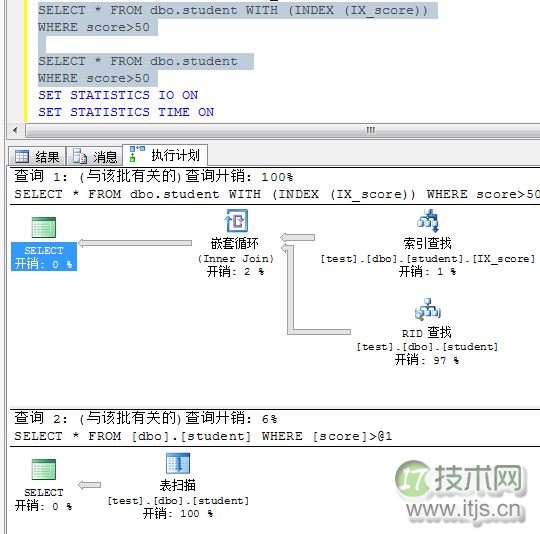 程序员你真的了解SQL索引吗？