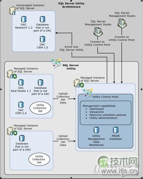 开启SQL Server 2008 R2数据管理新纪元