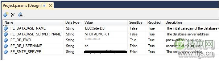 微软 BI 系列随笔 - SSIS 2012 基础 - SSIS 基础知识