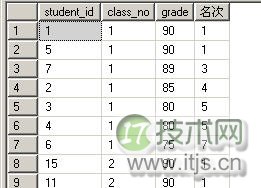 Sql Server2005对t-sql的增强之排名函数