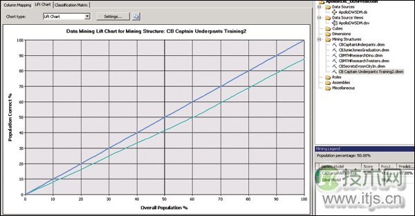 SQL Server 2005新性能简述(1)