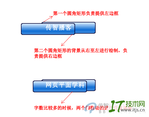 如何制作一个滑动门导航菜单？