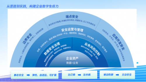 业内首个安全水平评估工具正式上线，“诊疗一体”助力企业打造安全免疫力！